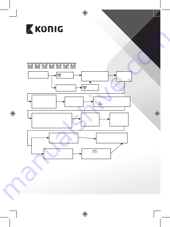 König KN-WS510N Manual Download Page 51