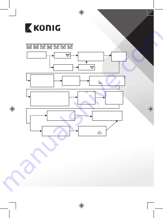 König KN-WS510N Manual Download Page 159