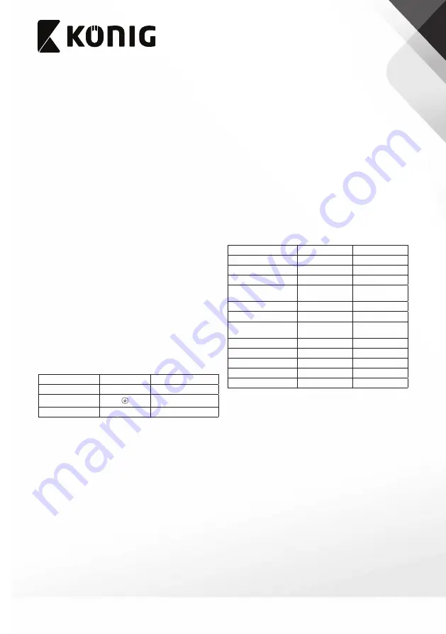 König KNLEDFL10W User Manual Download Page 22