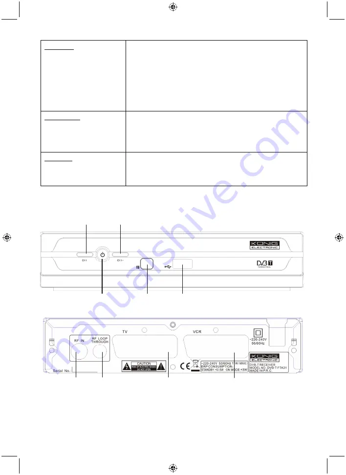 König Electronic DVB-T FTA31 Скачать руководство пользователя страница 18