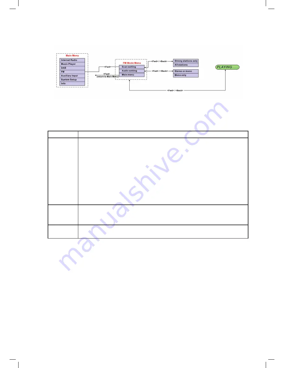 Konig HAV-IR10 Manual For Use Download Page 25