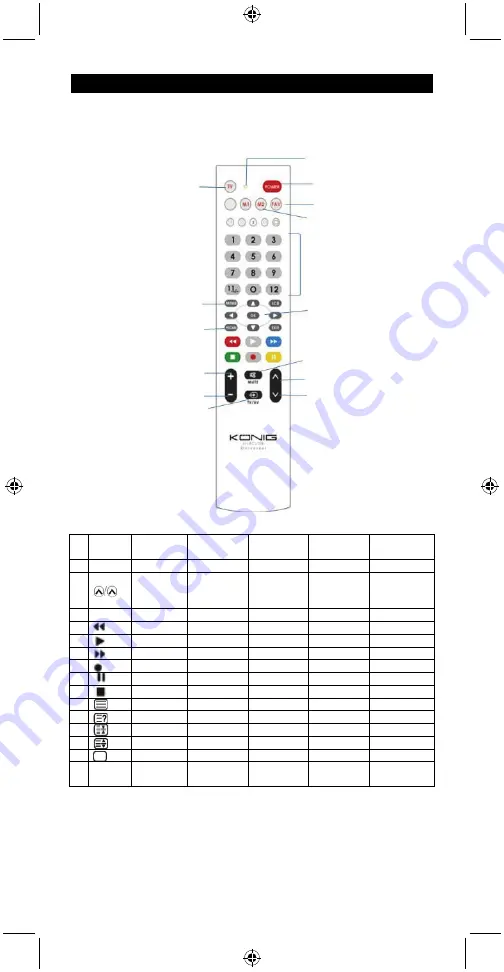 Konig KN-RCU10B Manual Download Page 38