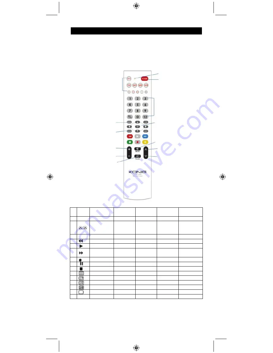 Konig KN-RCU80B Manual Download Page 2