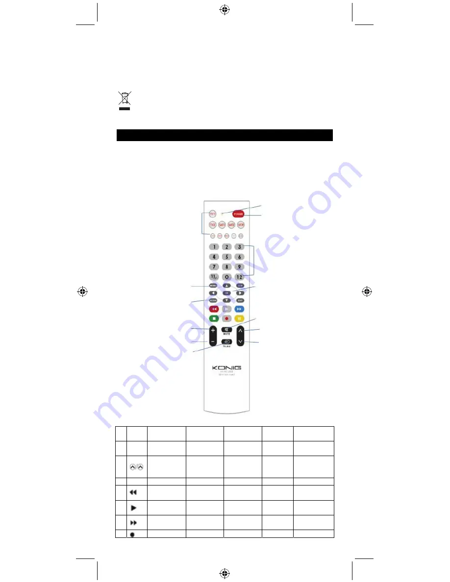 Konig KN-RCU80B Manual Download Page 12