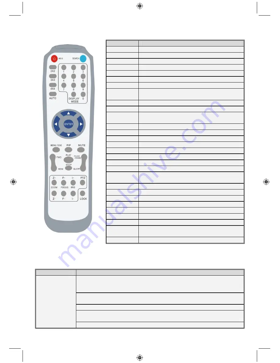 Konig SEC-DVR404V2 Manual Download Page 7