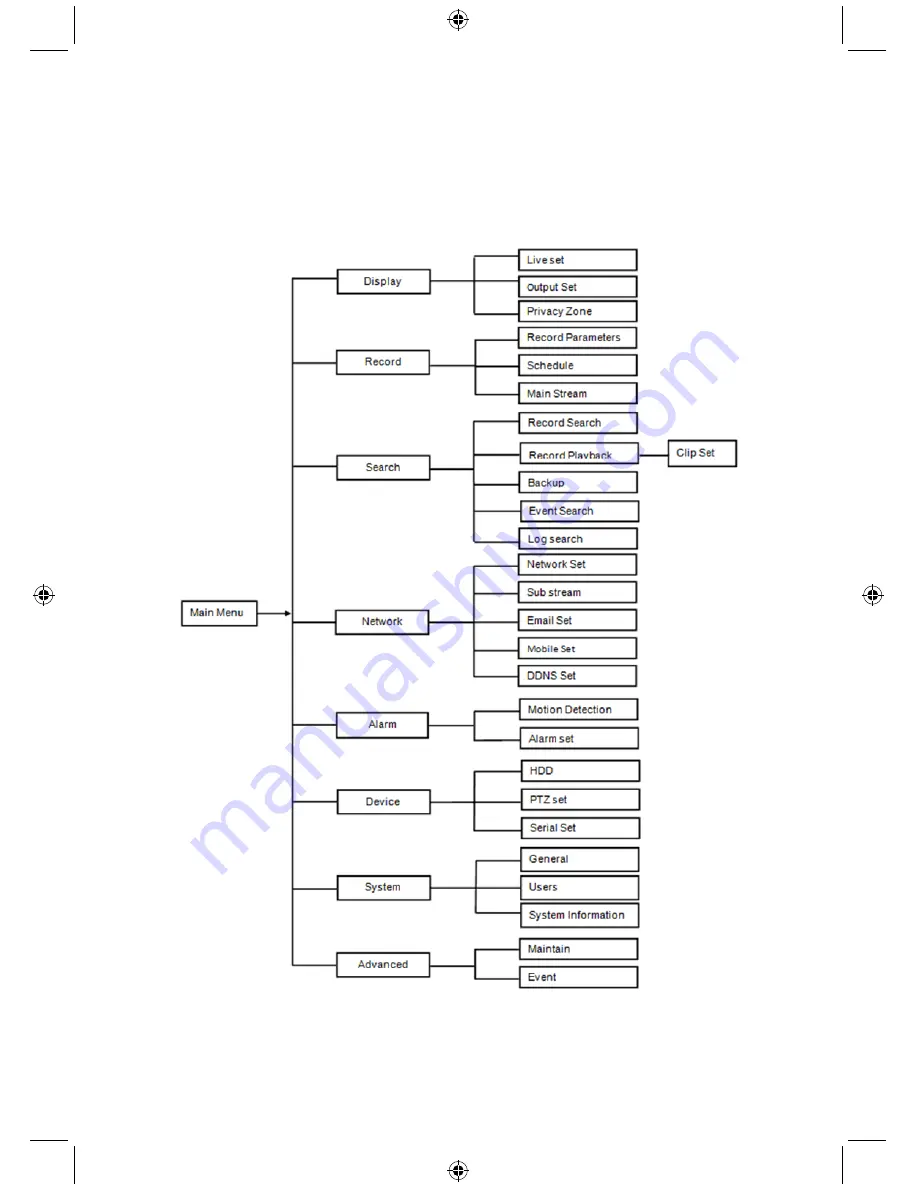 Konig SEC-DVR404V2 Manual Download Page 11