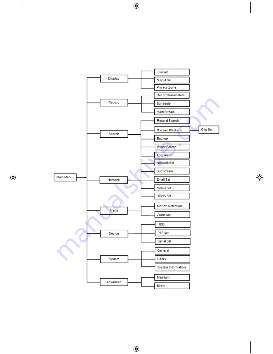 Konig SEC-DVR404V2 Manual Download Page 95