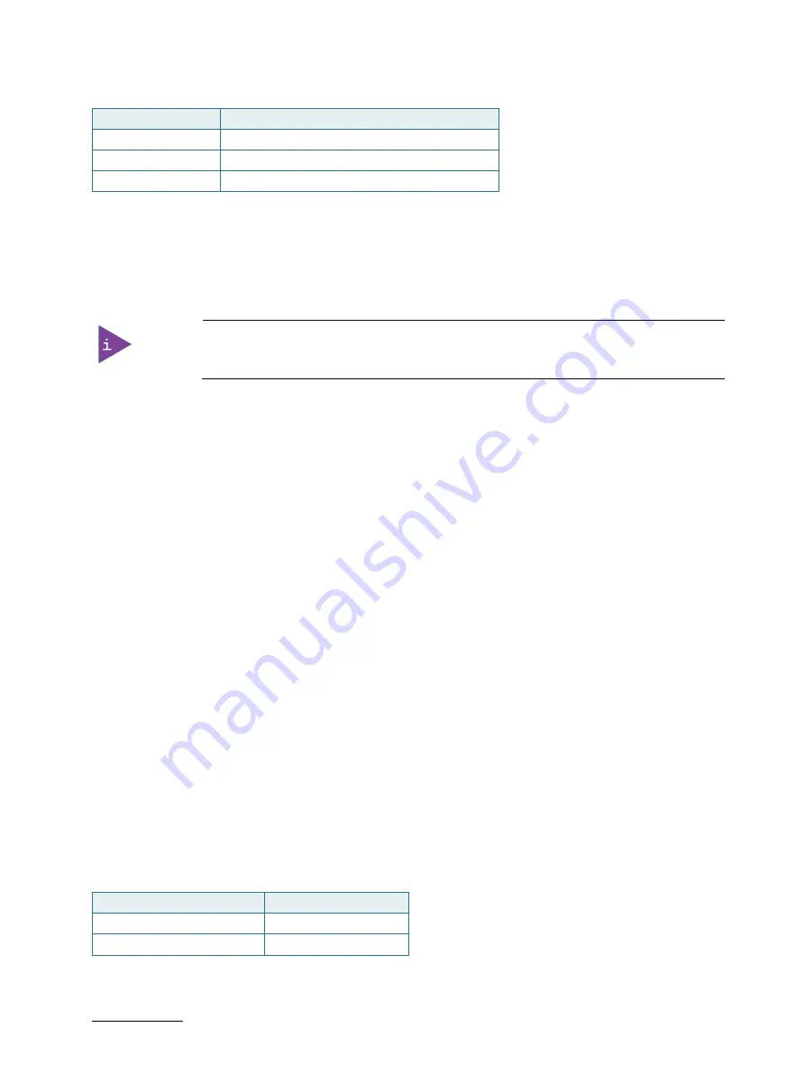 Kontron 11524 User Manual Download Page 19