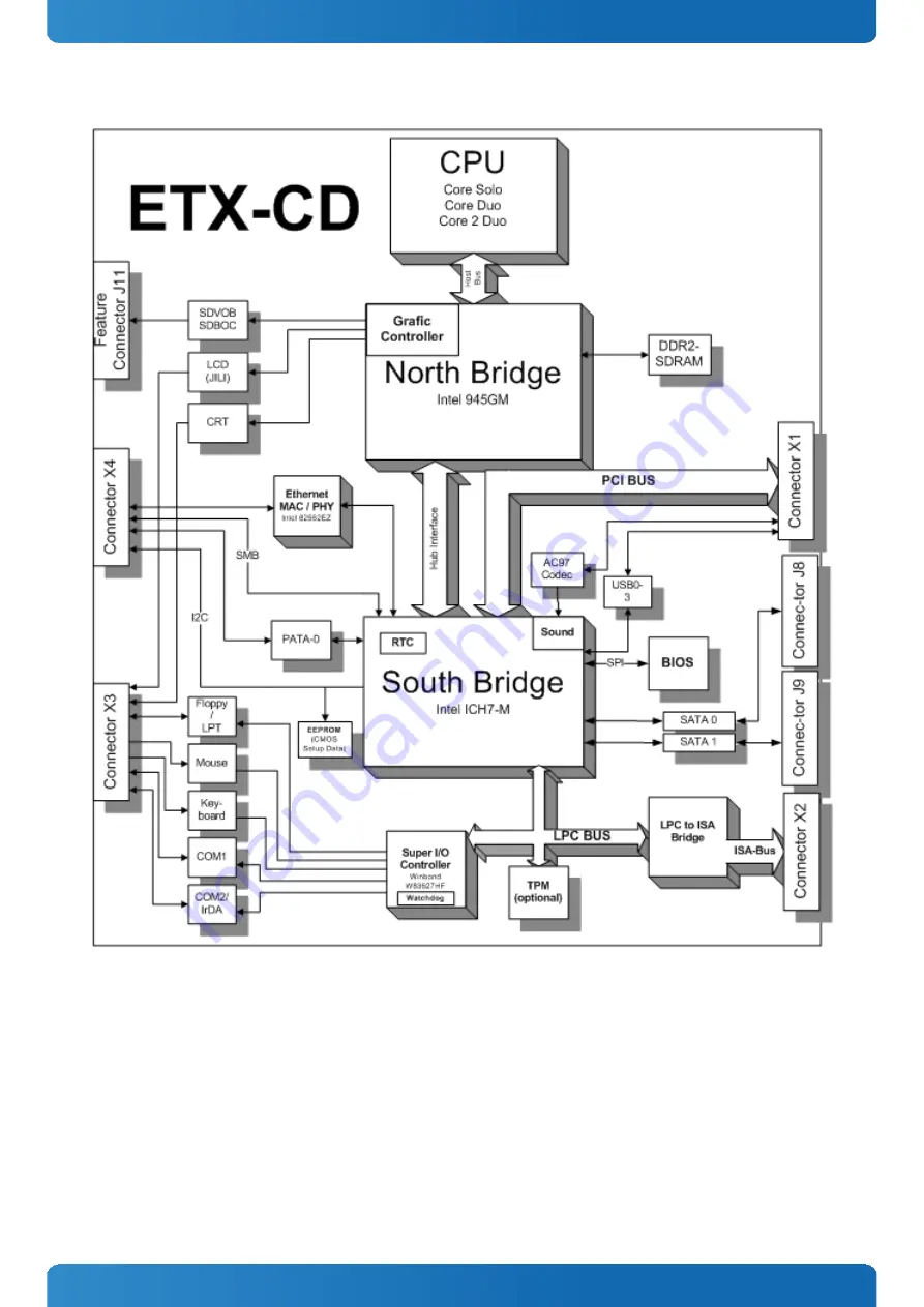 Kontron 18030-0000-11-1 User Manual Download Page 13