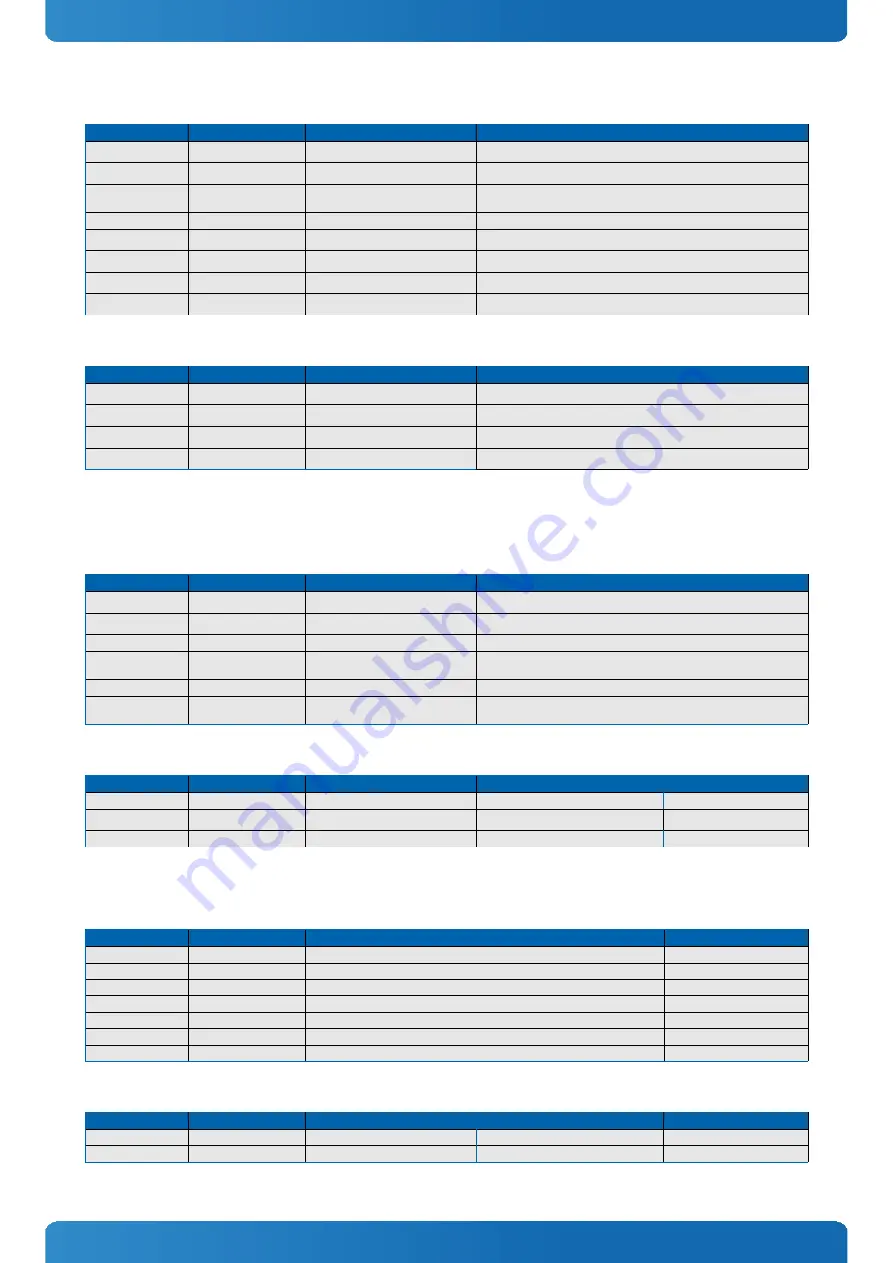 Kontron 18030-0000-11-1 Скачать руководство пользователя страница 36