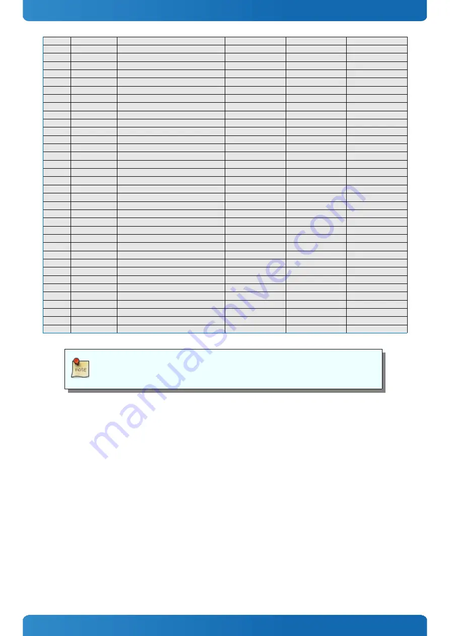 Kontron 18030-0000-11-1 Скачать руководство пользователя страница 40