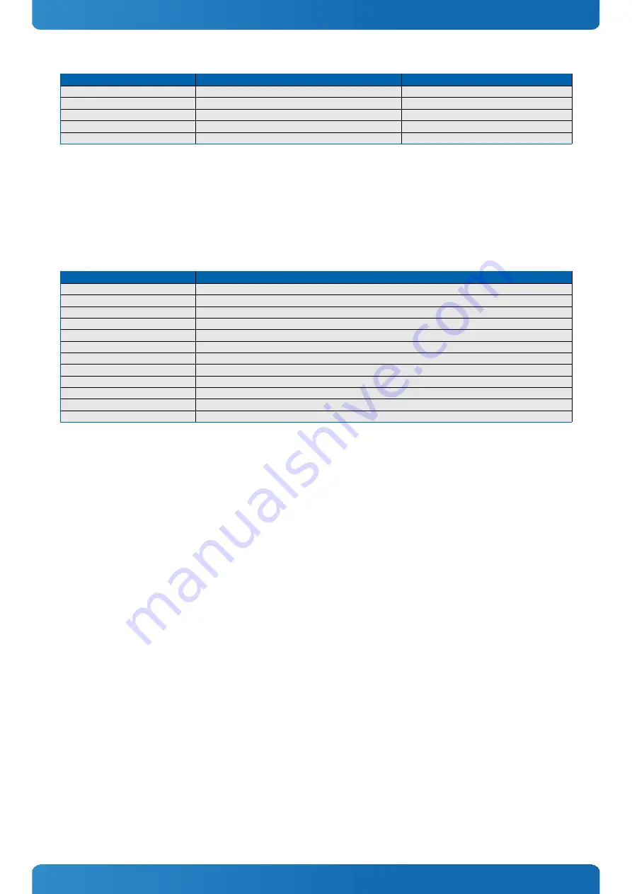 Kontron 18030-0000-11-1 User Manual Download Page 59