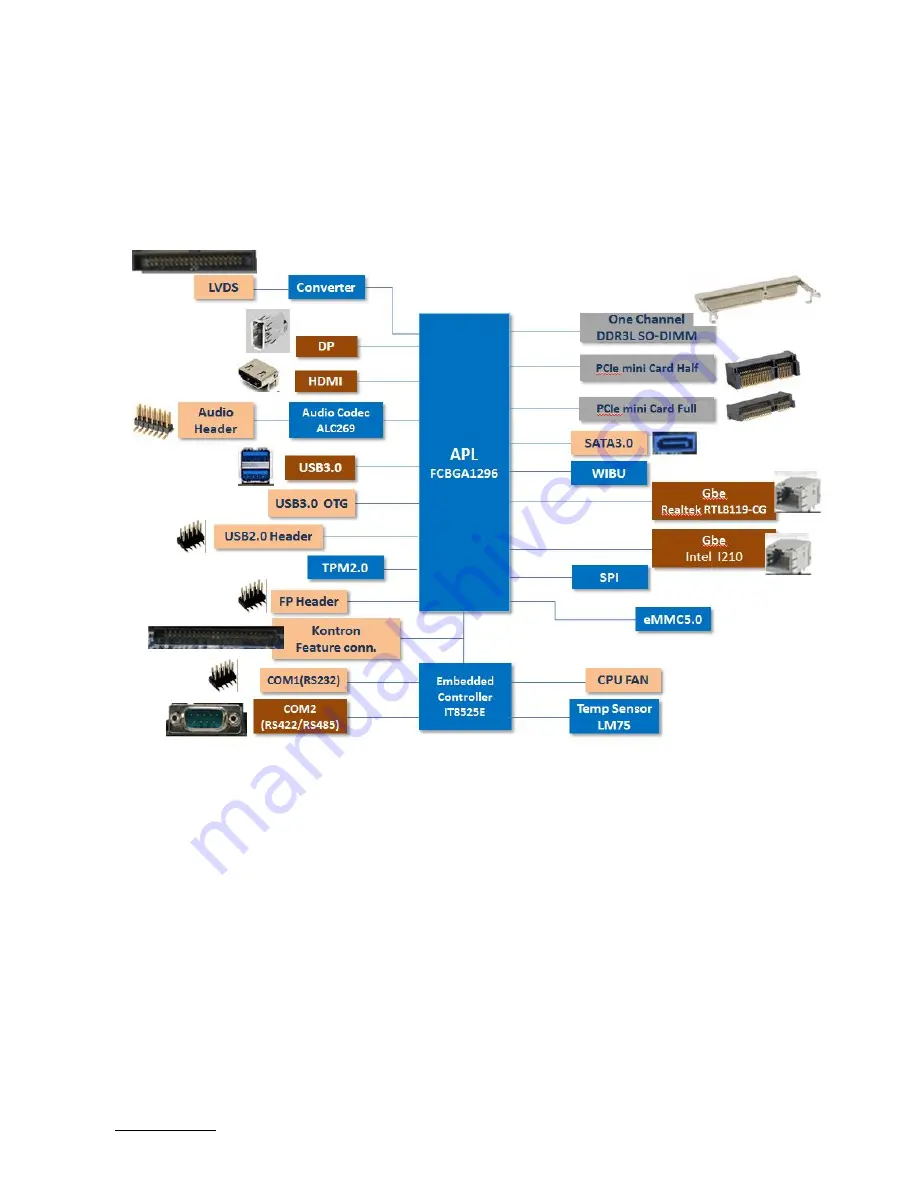 Kontron 3.5-SBC-APL User Manual Download Page 18