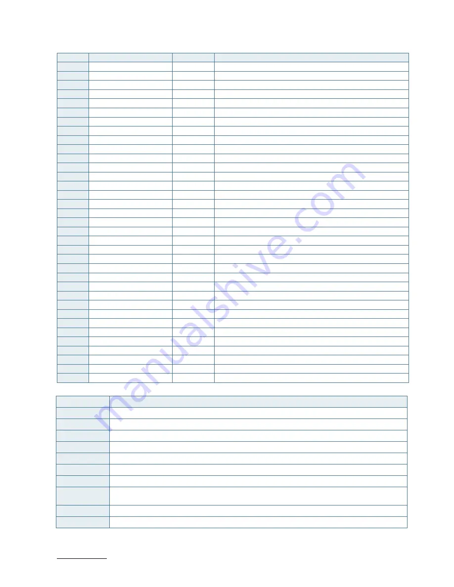 Kontron 3.5-SBC-APL User Manual Download Page 30