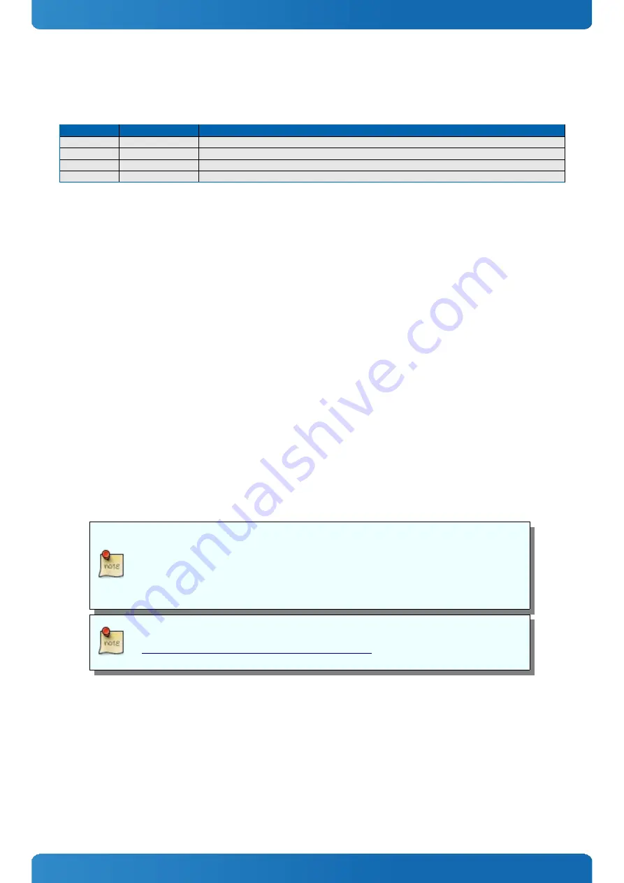 Kontron 34001-1020-11-1 User Manual Download Page 29