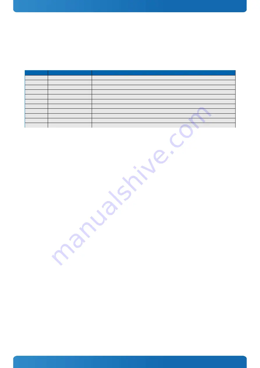 Kontron 34001-1020-11-1 User Manual Download Page 40