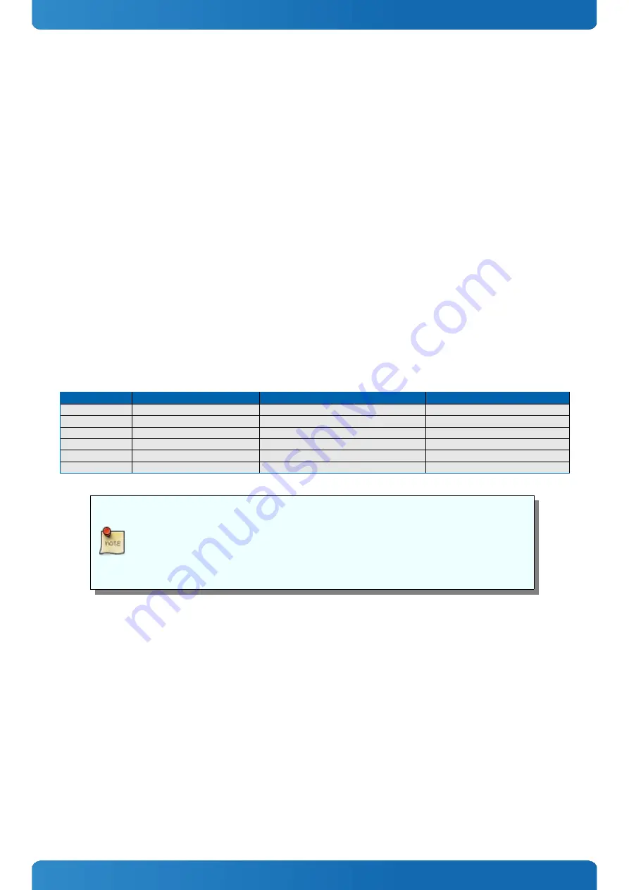 Kontron 34001-1020-11-1 User Manual Download Page 45