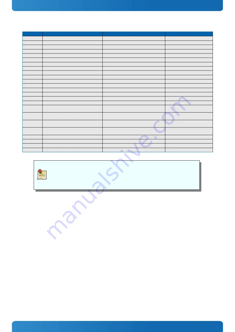 Kontron 34001-1020-11-1 User Manual Download Page 50