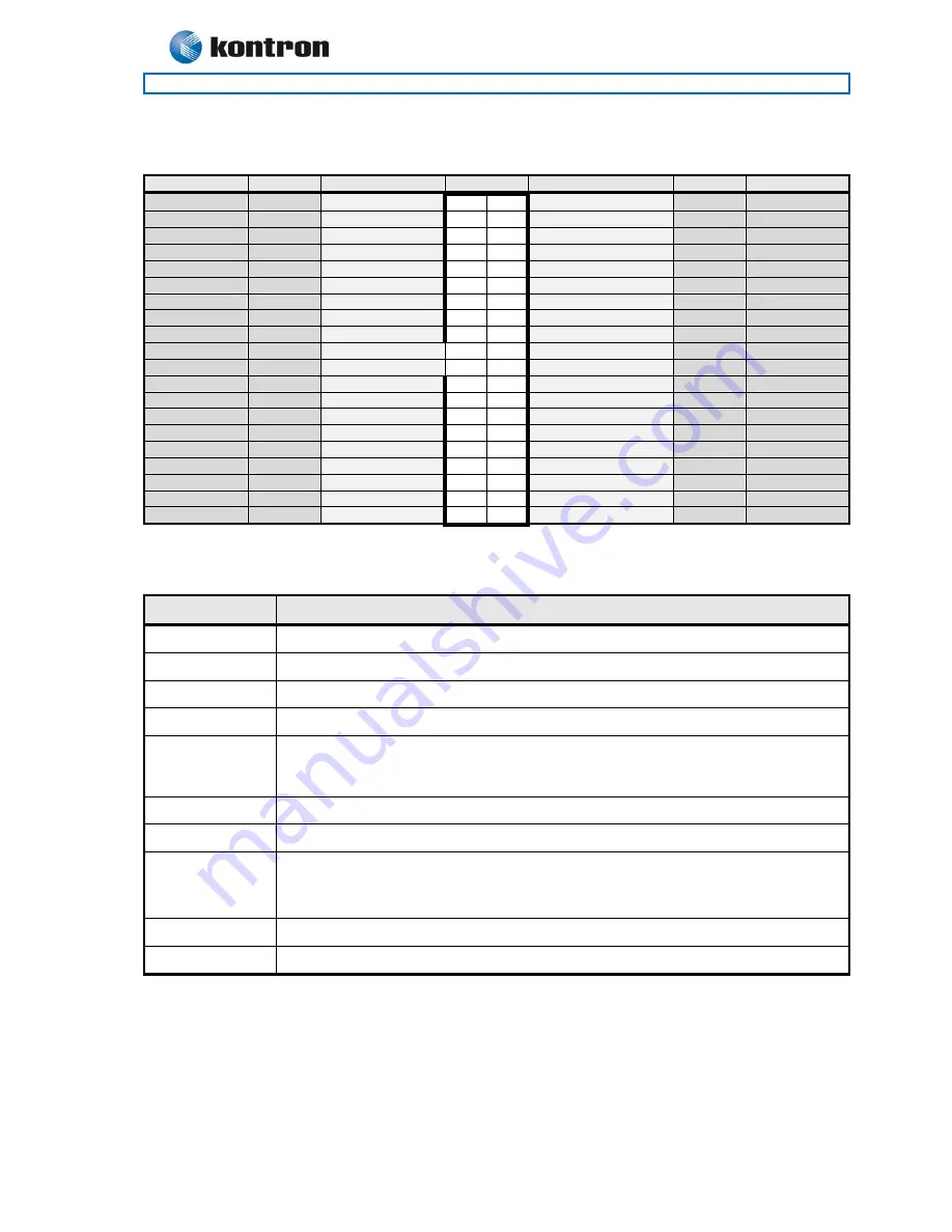 Kontron 786LCD/mITX Скачать руководство пользователя страница 23