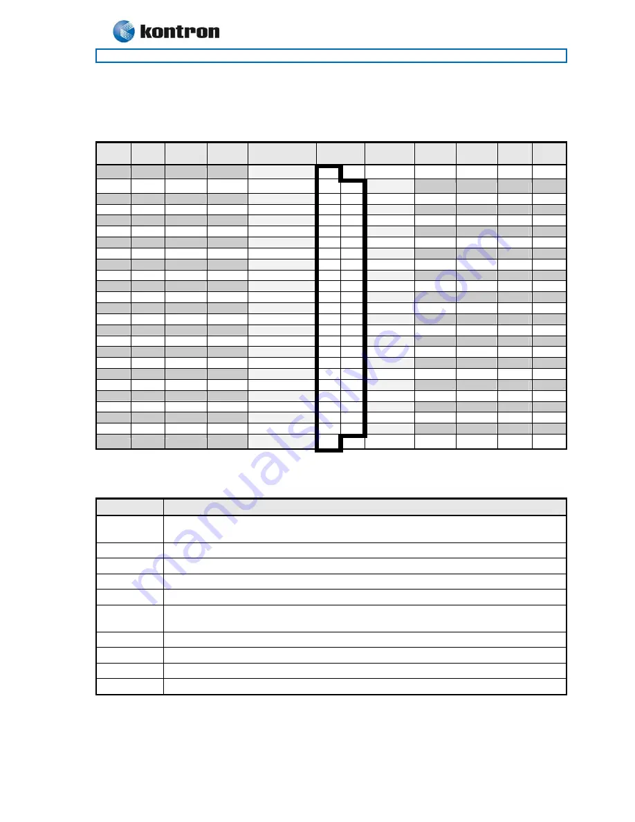 Kontron 786LCD/mITX Скачать руководство пользователя страница 34