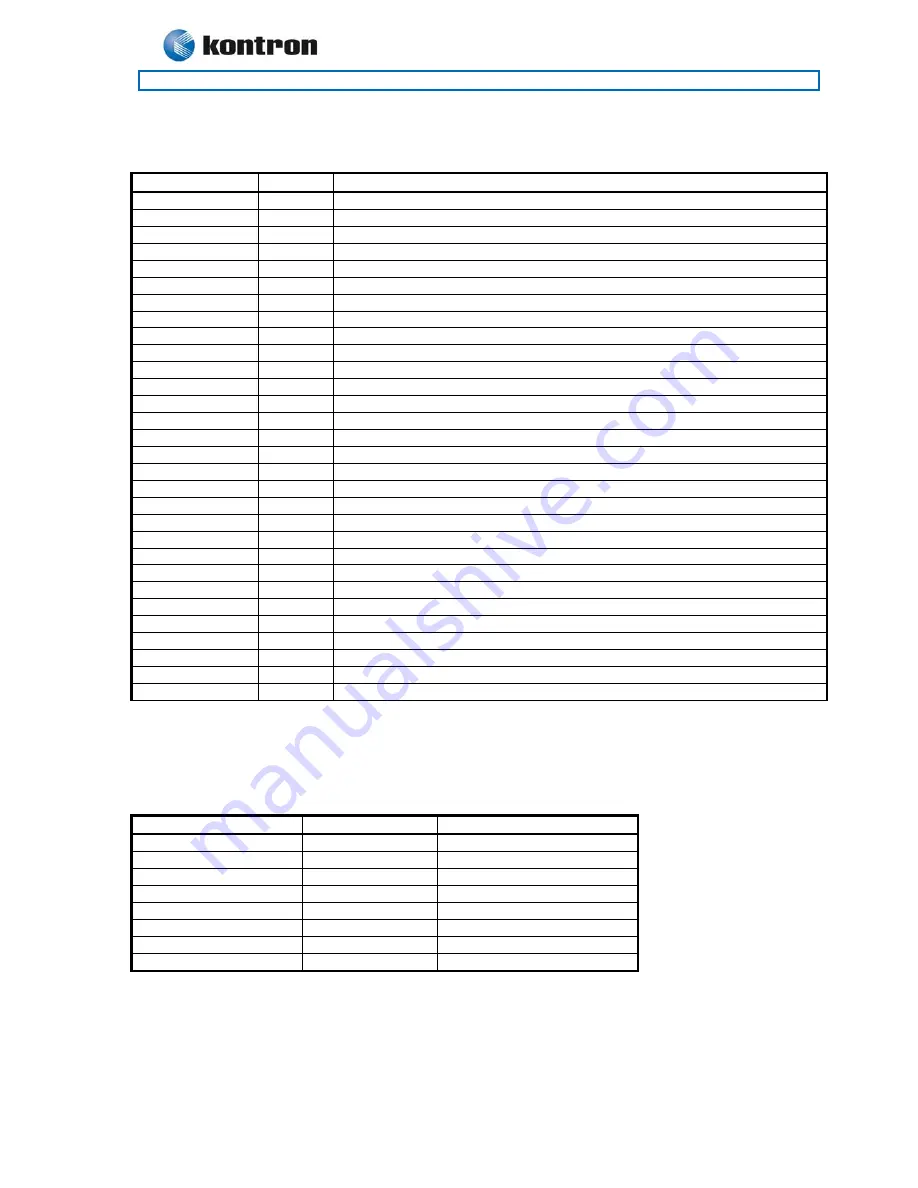 Kontron 786LCD/mITX Скачать руководство пользователя страница 50