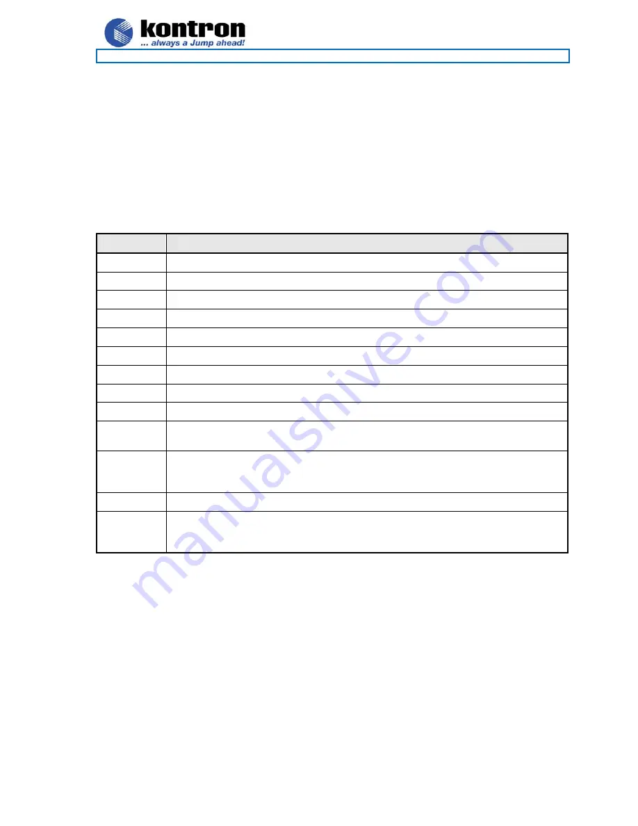 Kontron 86LCD-M/ATX User Manual Download Page 33