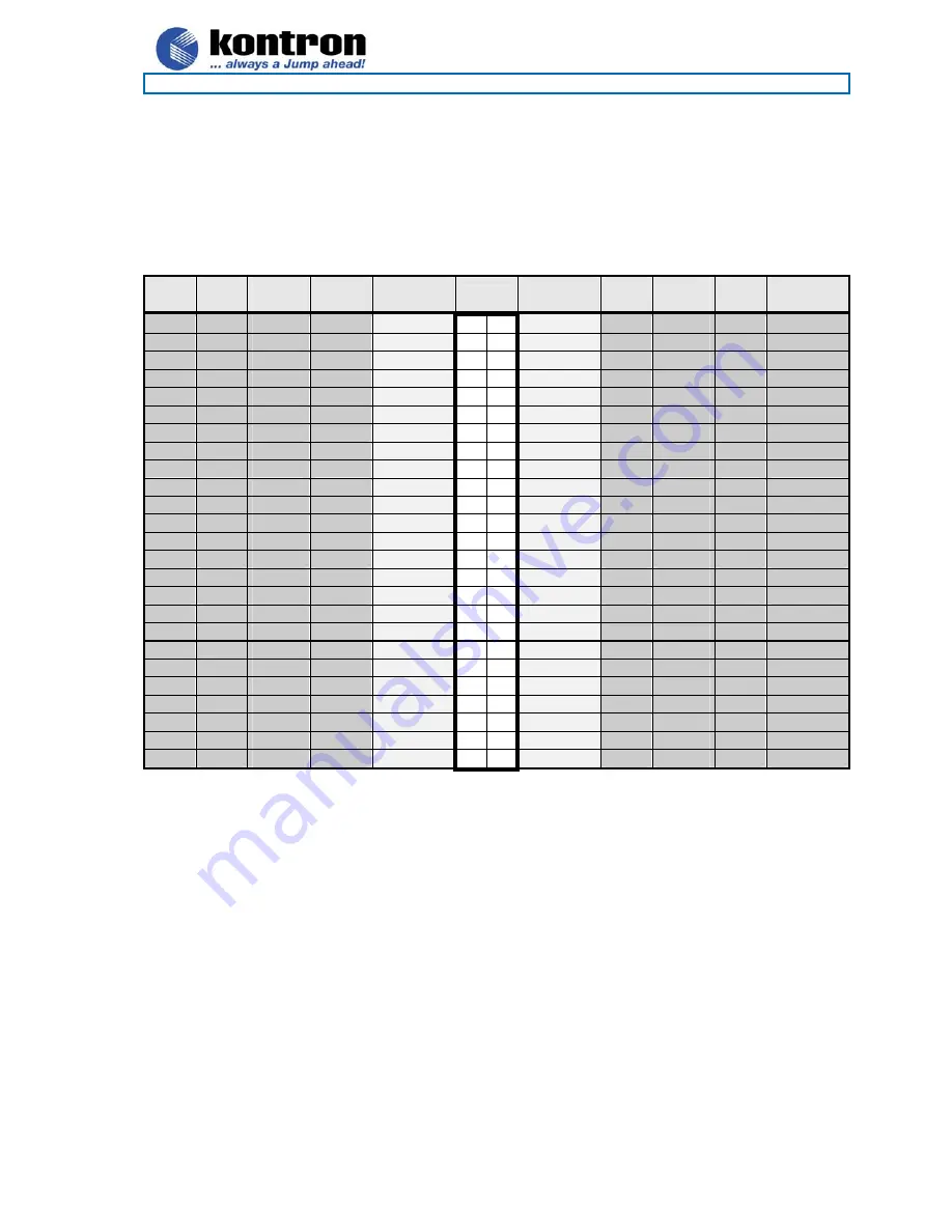 Kontron 86LCD-M/ATX User Manual Download Page 36