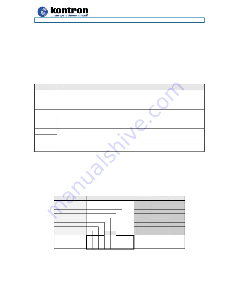 Kontron 86LCD-M/ATX Скачать руководство пользователя страница 40