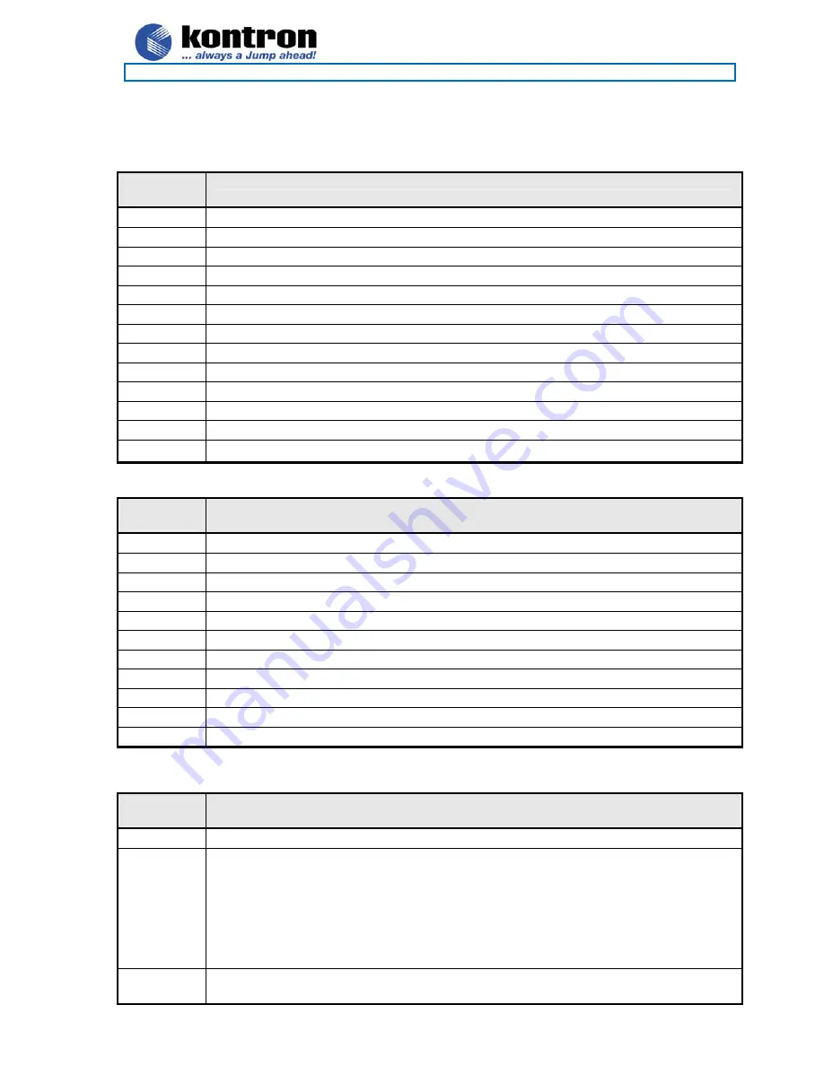 Kontron 86LCD-M/ATX Скачать руководство пользователя страница 76