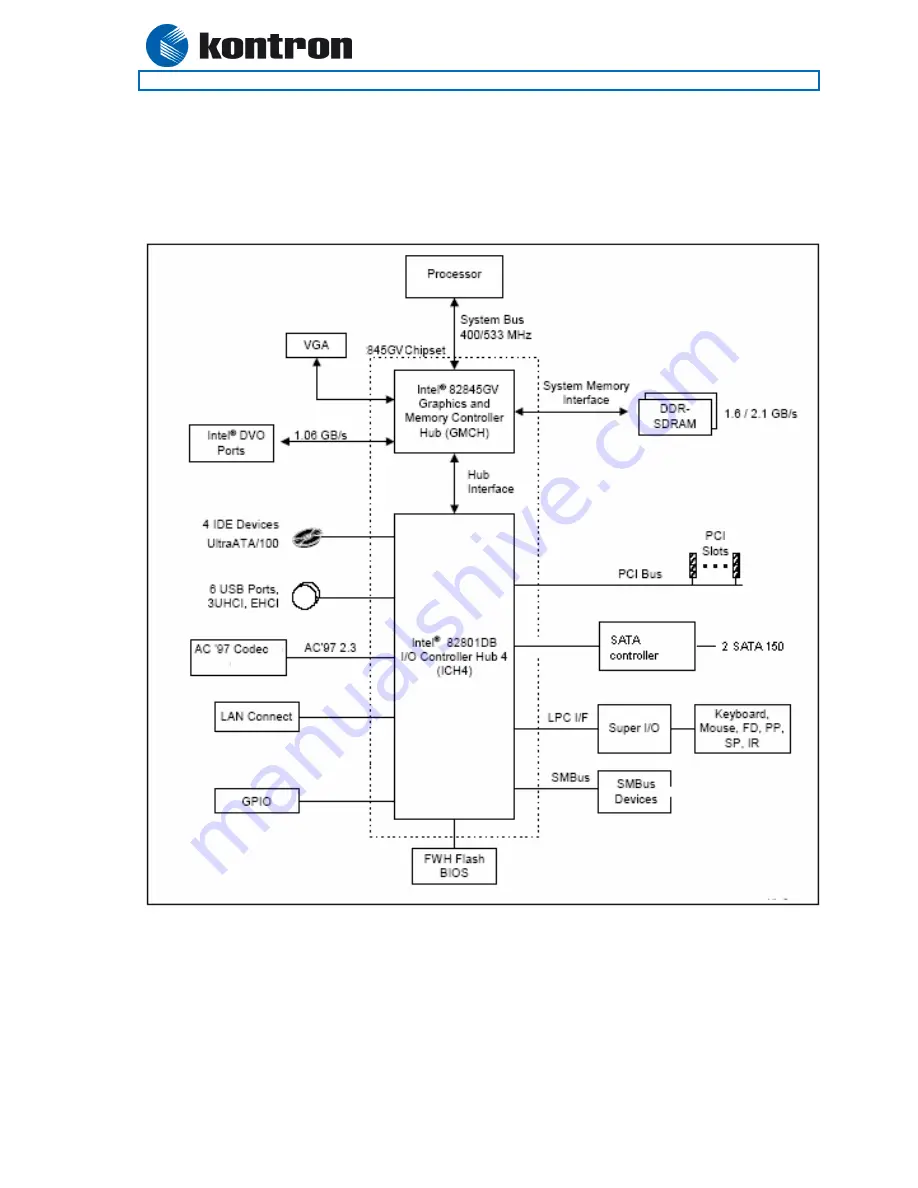 Kontron 886LCD/ATUX User Manual Download Page 15