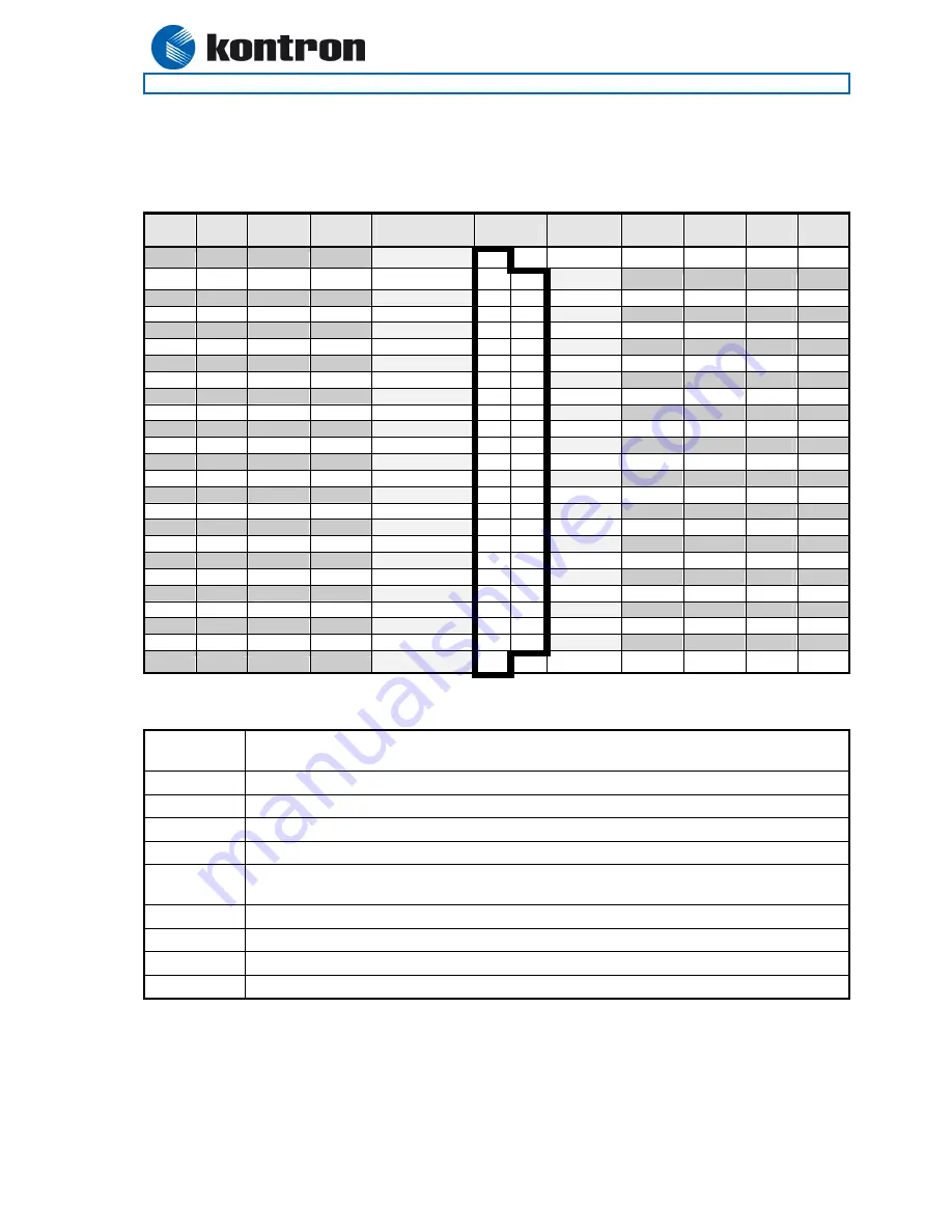 Kontron 886LCD/ATUX Скачать руководство пользователя страница 29