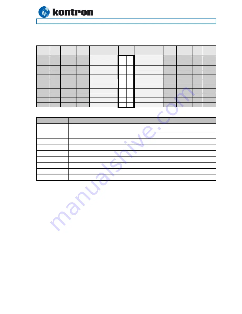 Kontron 886LCD/ATUX User Manual Download Page 38