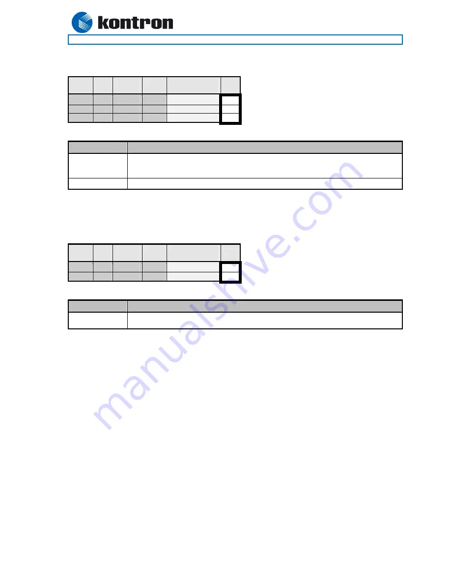 Kontron 886LCD/ATUX User Manual Download Page 40