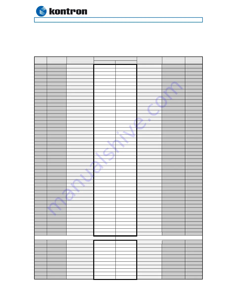 Kontron 886LCD/ATUX Скачать руководство пользователя страница 41