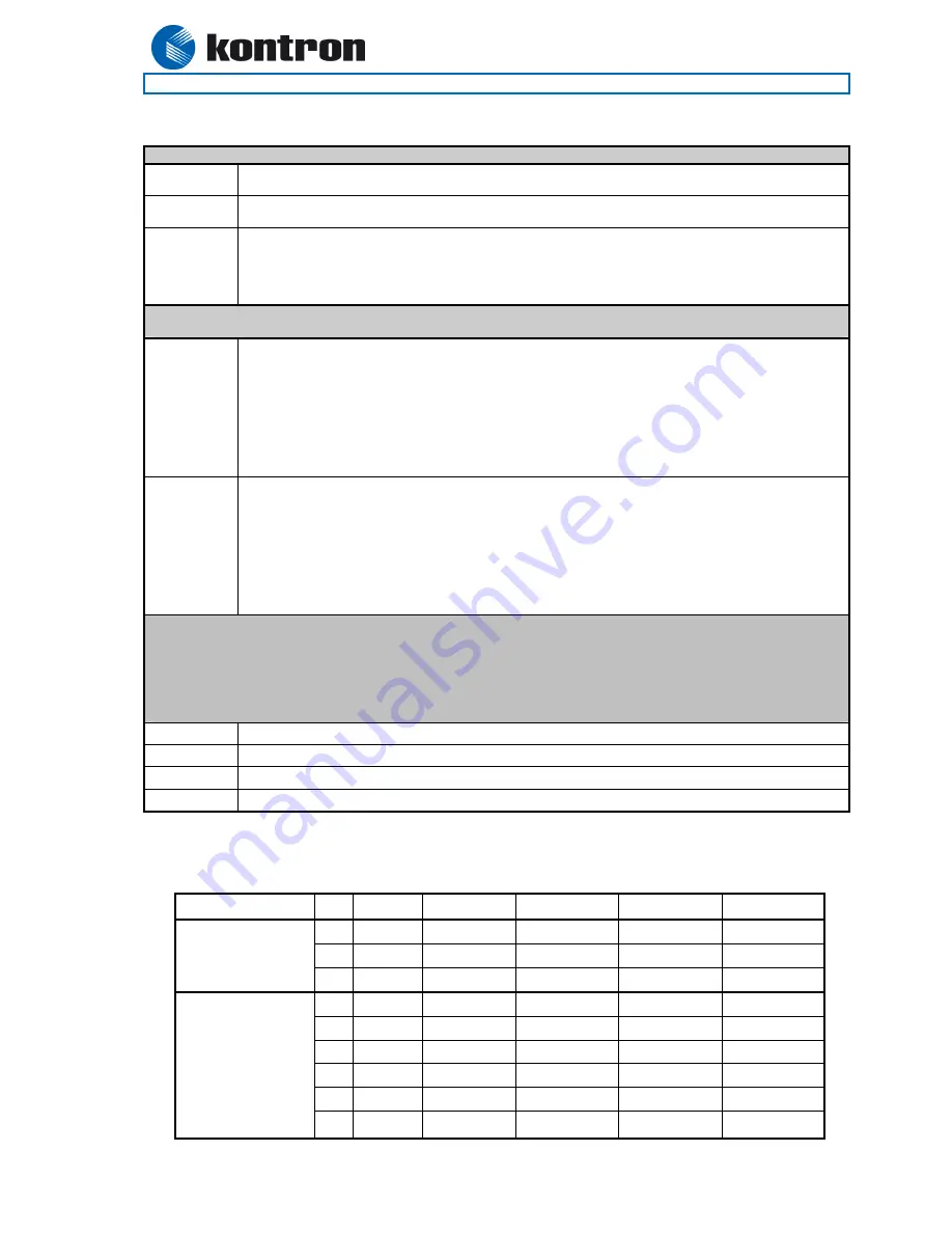 Kontron 886LCD/ATUX User Manual Download Page 43