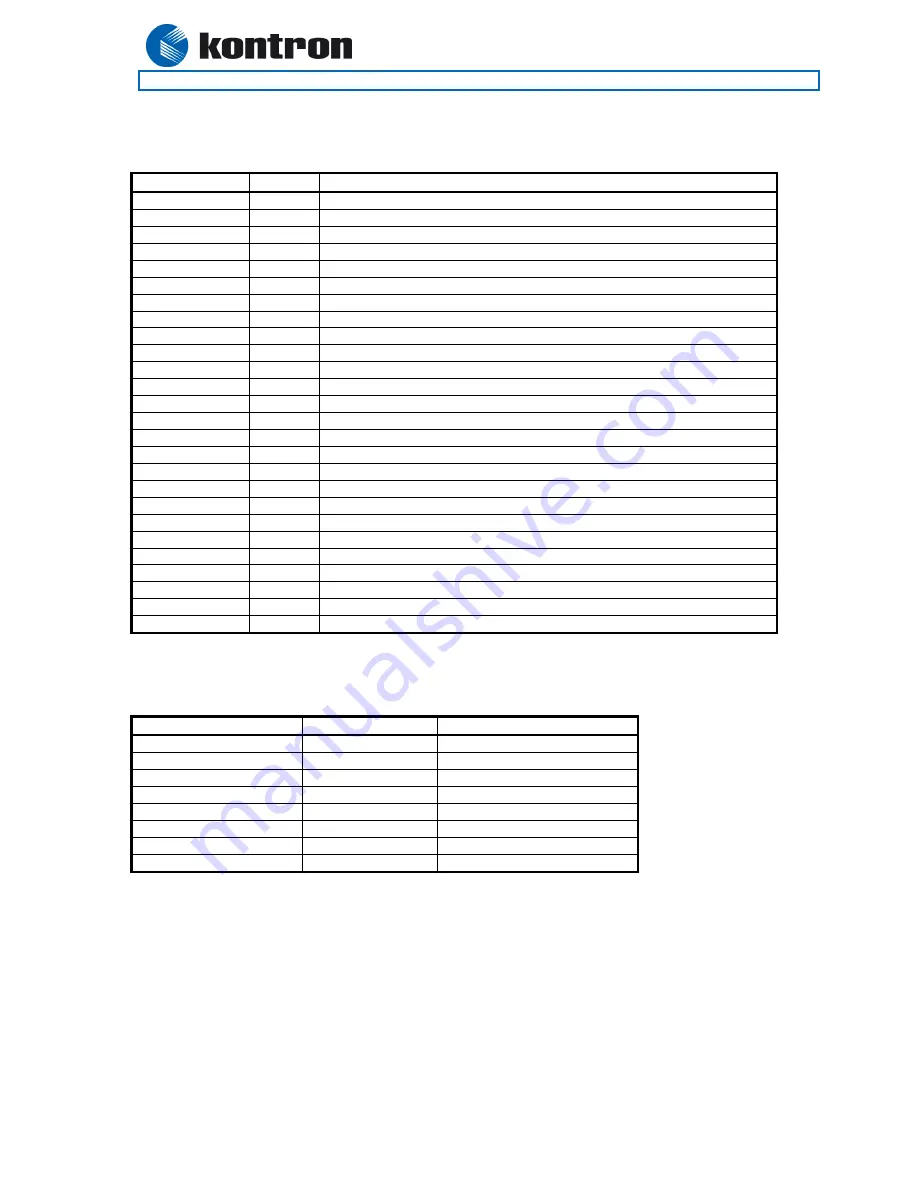 Kontron 886LCD/ATUX User Manual Download Page 46