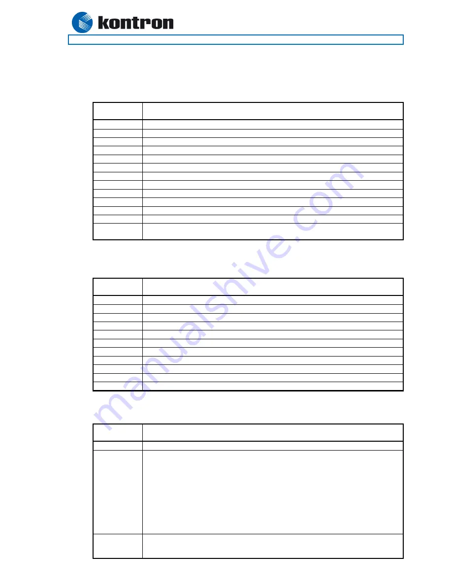 Kontron 886LCD/ATUX User Manual Download Page 69