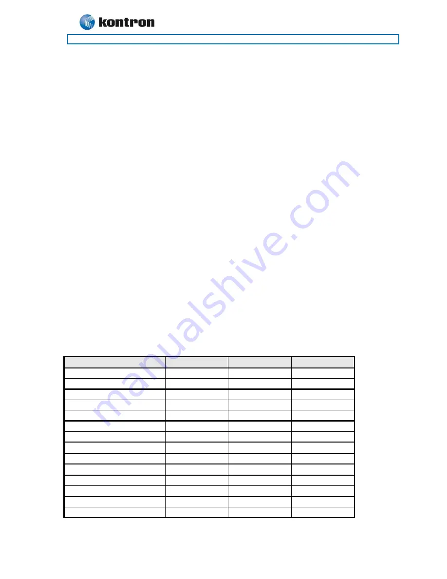 Kontron 886LCD-M/ATX User Manual Download Page 17