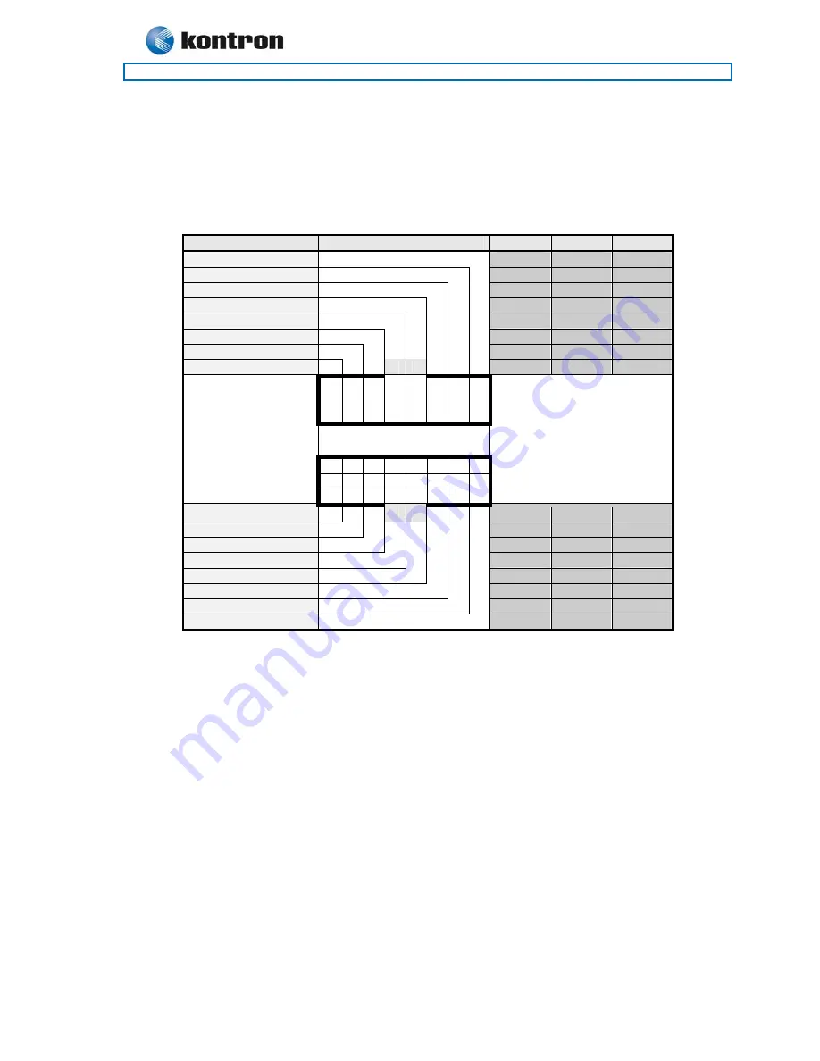 Kontron 886LCD-M/ATX User Manual Download Page 41