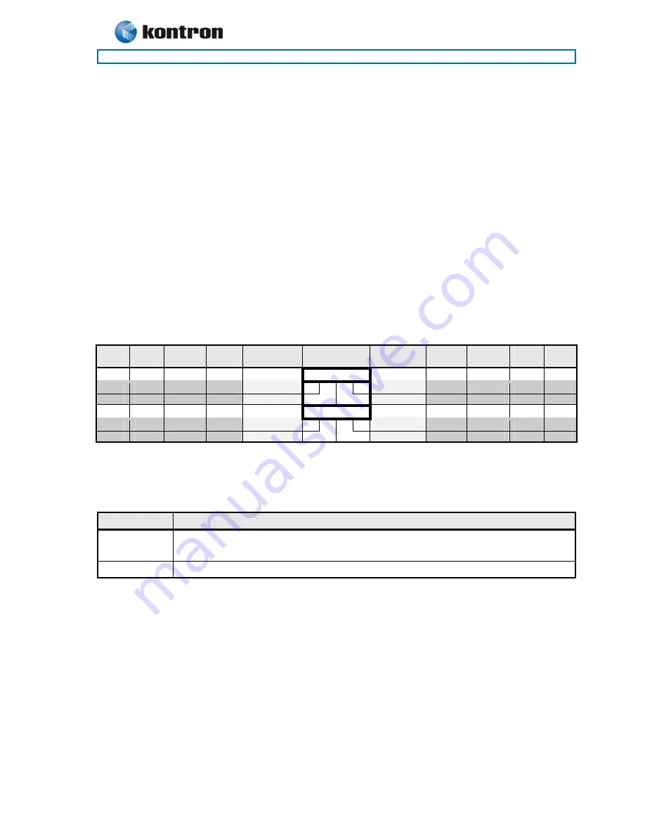 Kontron 886LCD-M/ATX User Manual Download Page 42