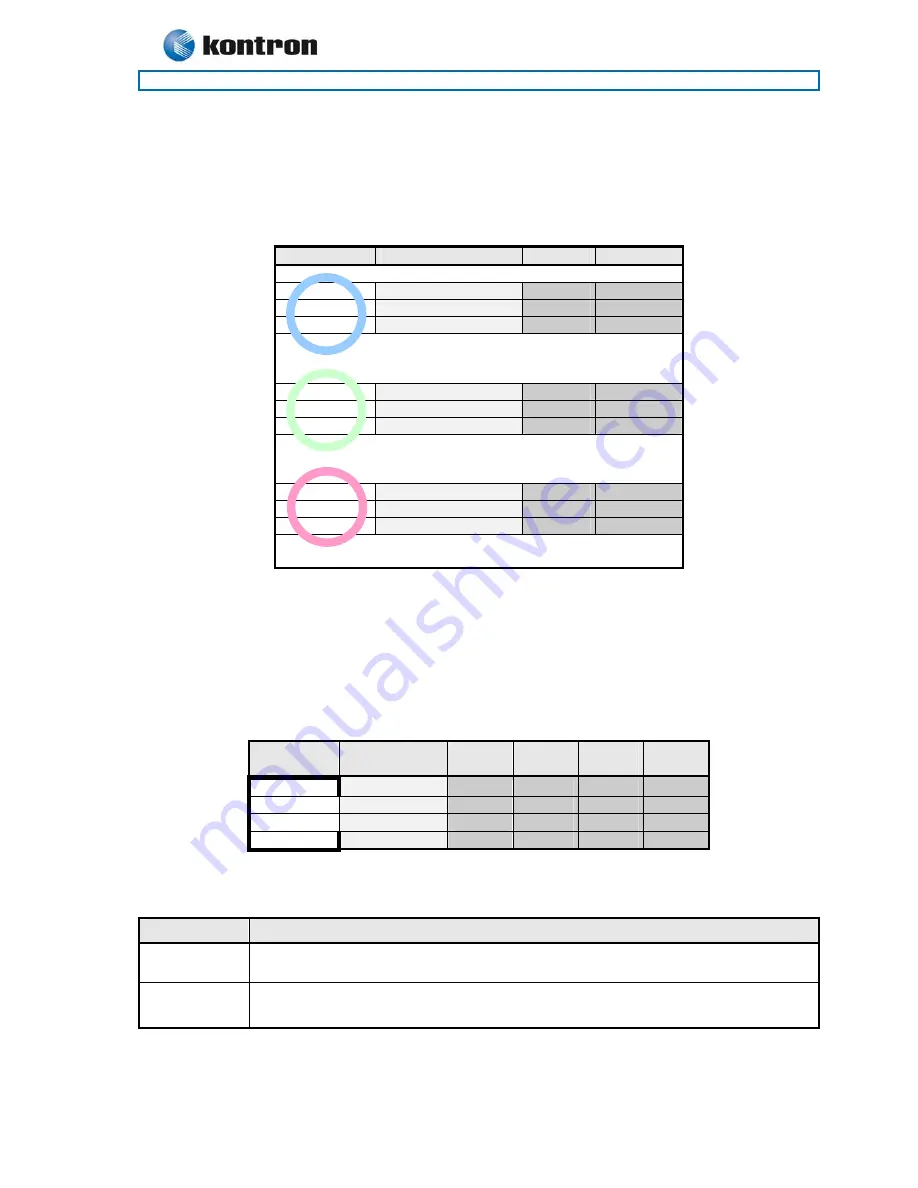 Kontron 886LCD-M/ATX User Manual Download Page 43