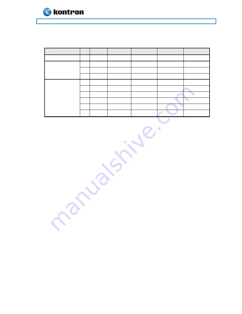 Kontron 886LCD-M/ATX User Manual Download Page 51