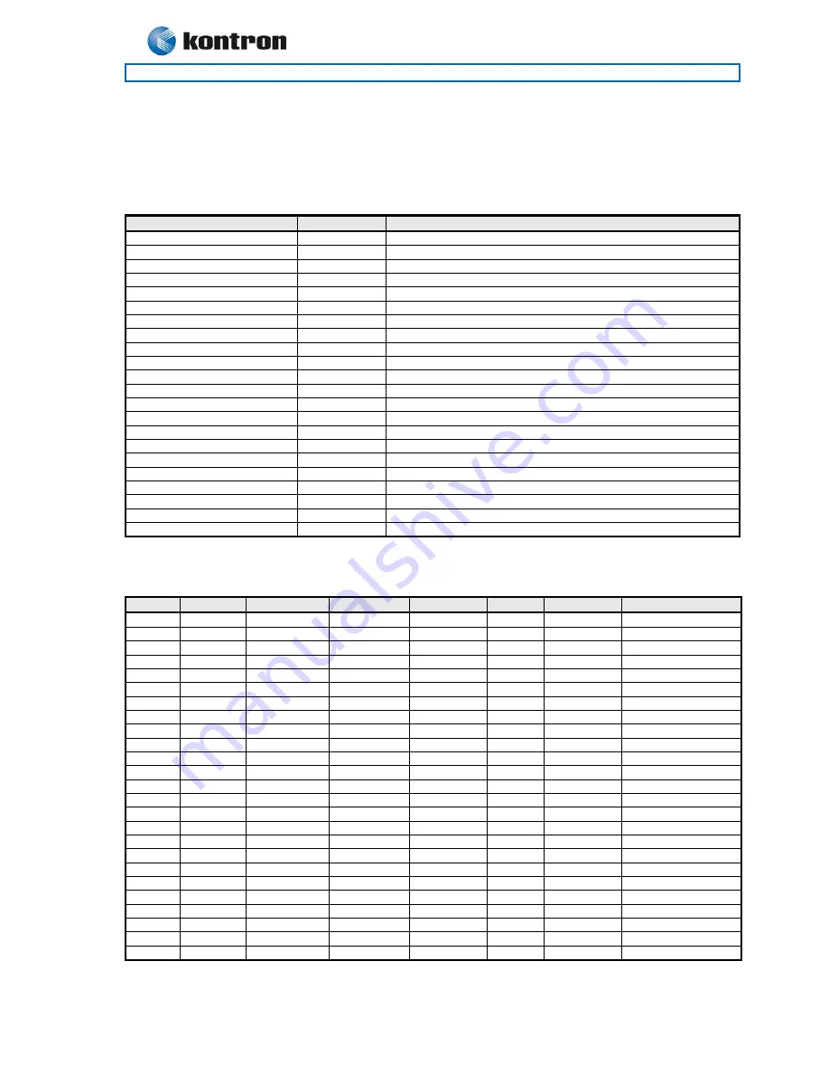 Kontron 886LCD-M/ATX User Manual Download Page 53