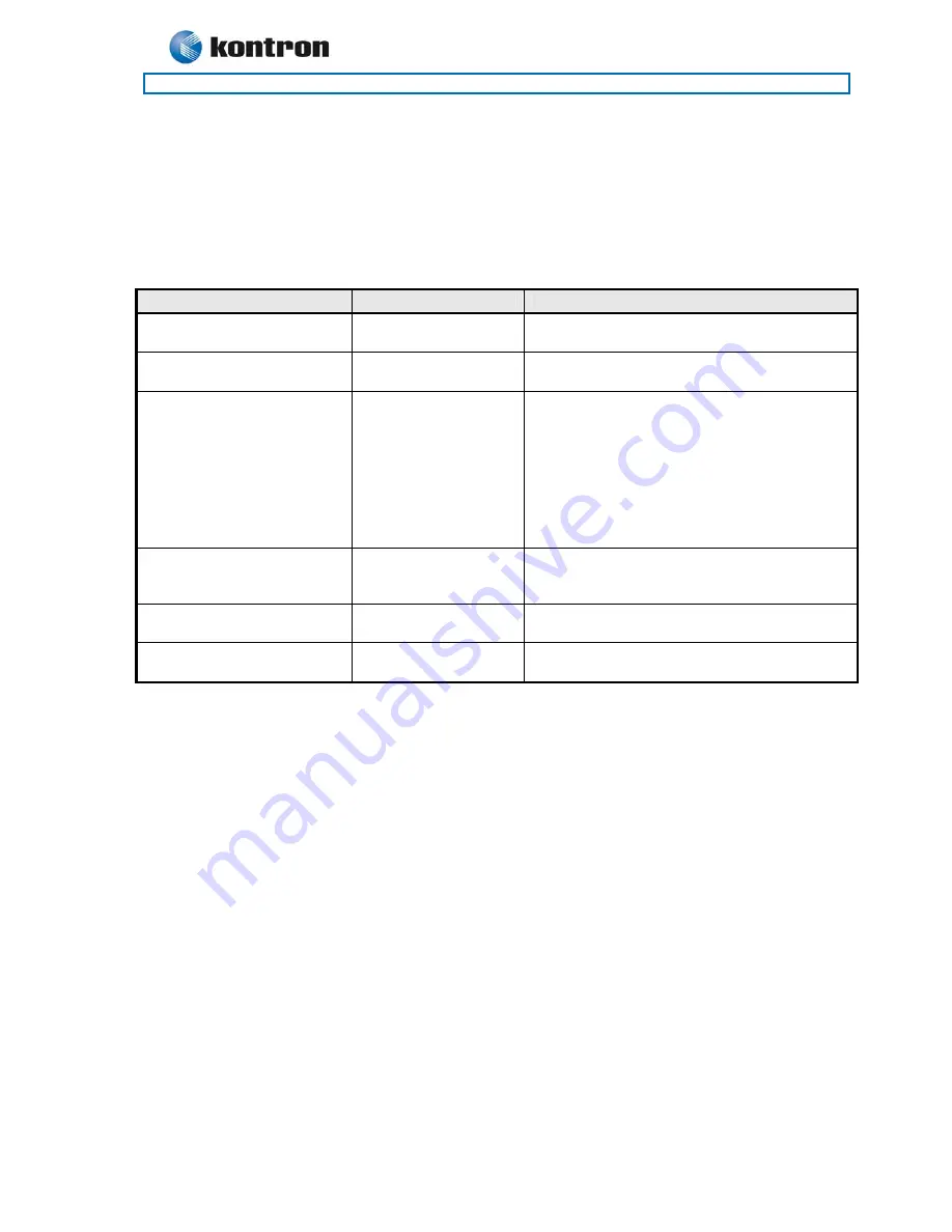 Kontron 886LCD-M/ATX User Manual Download Page 73