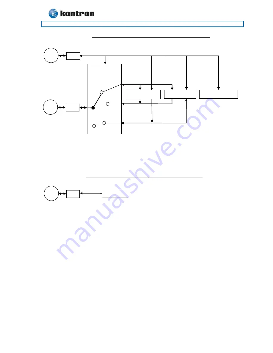 Kontron 886LCD-M/ATX User Manual Download Page 75