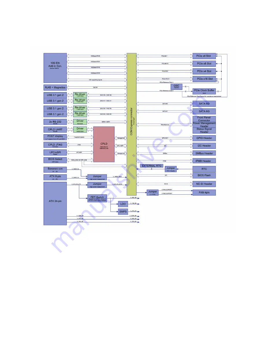 Kontron A2T7 User Manual Download Page 19