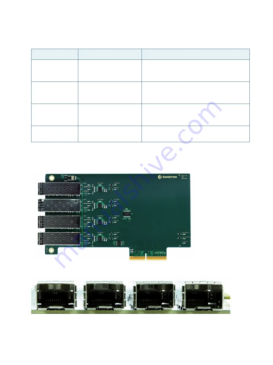 Kontron A2T7 User Manual Download Page 53