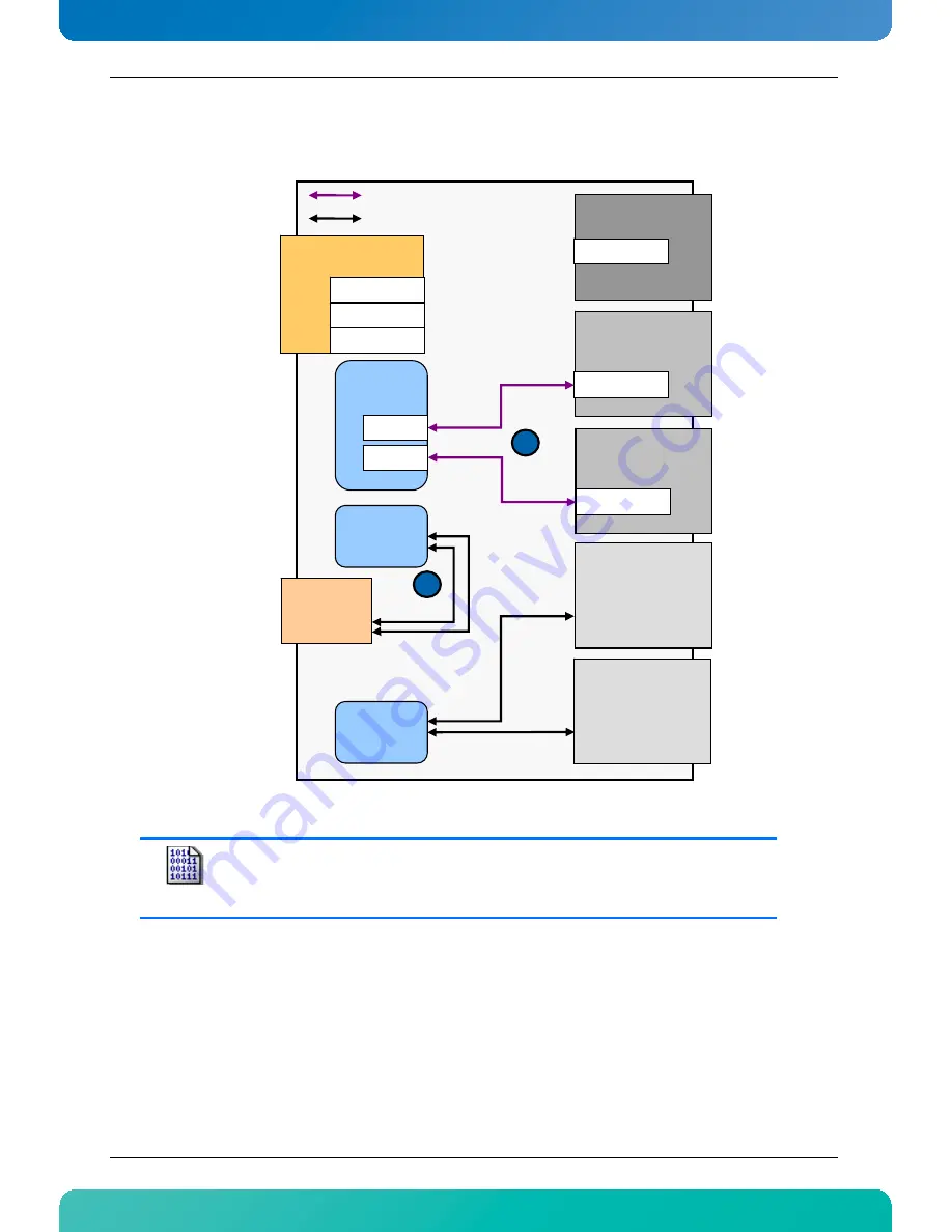 Kontron AdvancedTCA AT8050 User Manual Download Page 33