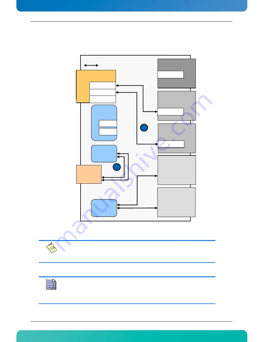 Kontron AdvancedTCA AT8050 User Manual Download Page 36