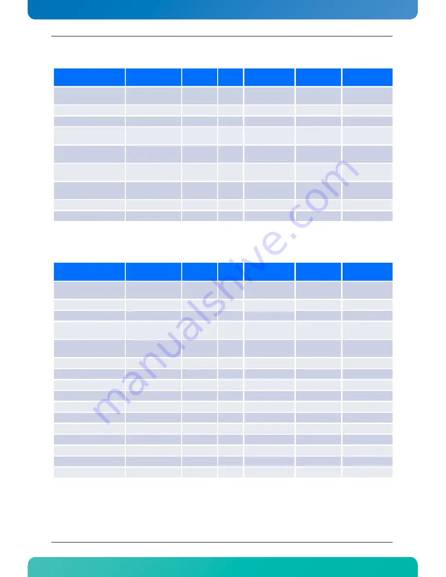 Kontron AdvancedTCA AT8050 User Manual Download Page 59